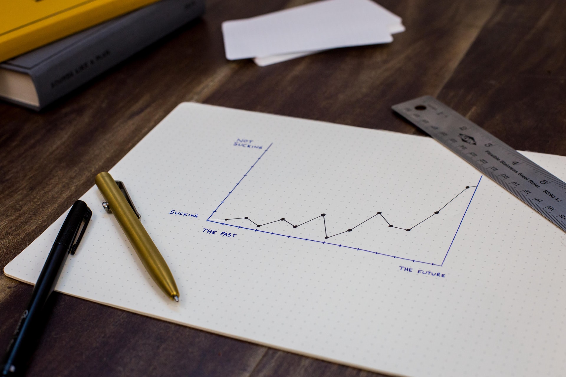 Ways to Improve your Operating Margin During COVID-19